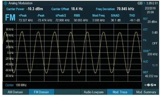 Rohde & Schwarz Fph-K7 Signal Analysis Option – Factory Fresh 1