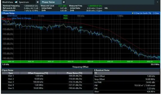 Rohde & Schwarz Fpl1-K40 Time Domain Analysis Software – New 1