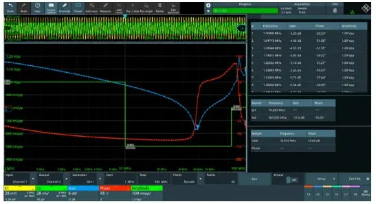 Rohde & Schwarz Mxo5-Pk1 Oscilloscope Performance Kit – New 1