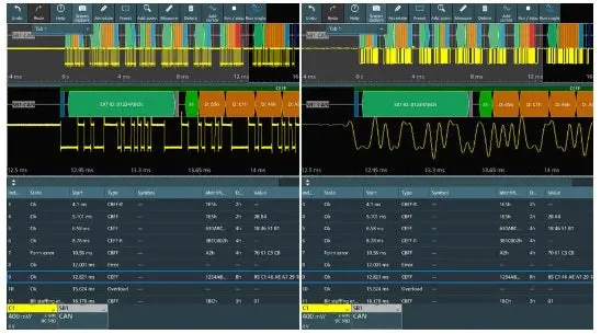 Rohde & Schwarz Mxo5C-K510 Serial Triggering Option – New Add-On 1