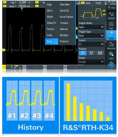 Rohde & Schwarz Rth-Pkpwr Power Analysis Probe Bundle – New 1