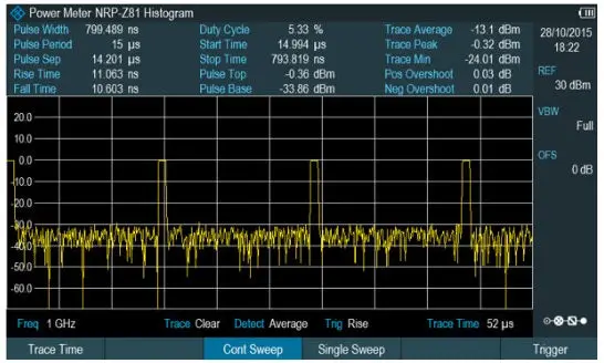 Rohde & Schwarz Znh-K29 Frequency Extension Kit For Znh Series – New 1