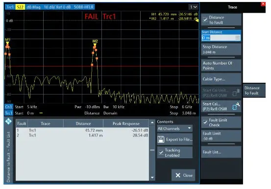 Rohde & Schwarz Znl-K3 Fault Location Option For Vector Network Analyzers – New 1