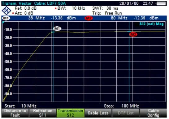 Rohde & Schwarz Zvh-K39 Transmission Analysis Upgrade For Zvh Series 1